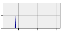 stat
