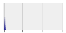 stat