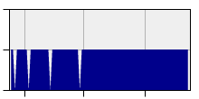 stat
