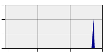 stat