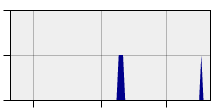 stat