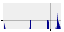 stat