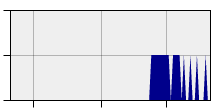 stat