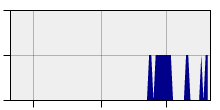 stat