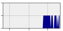 stat