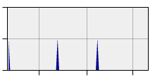 stat