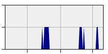 stat