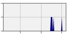 stat