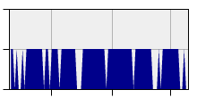 stat