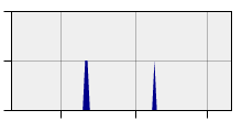 stat