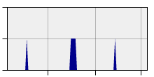 stat