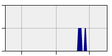stat