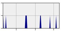 stat