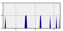 stat