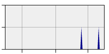 stat