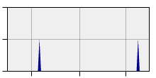 stat