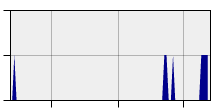 stat