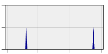 stat