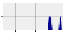 stat
