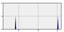 stat