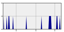 stat