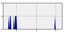 stat