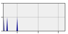 stat