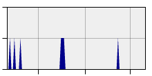 stat