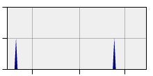 stat