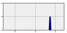 stat