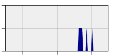 stat