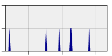 stat