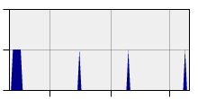 stat