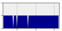 stat