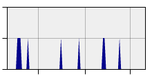 stat
