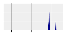 stat