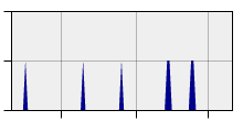 stat