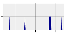stat