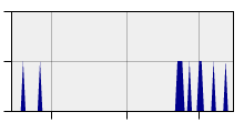stat