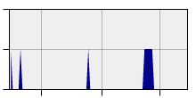 stat
