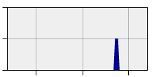 stat