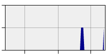 stat