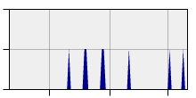 stat