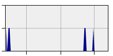 stat
