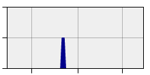 stat