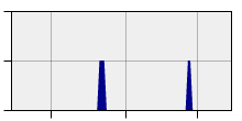 stat