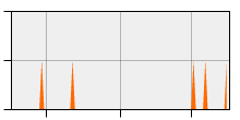 stat