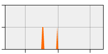 stat