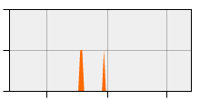 stat