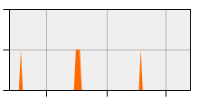stat